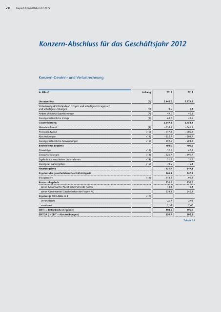 Geschäftsbericht 2012 A-Plus