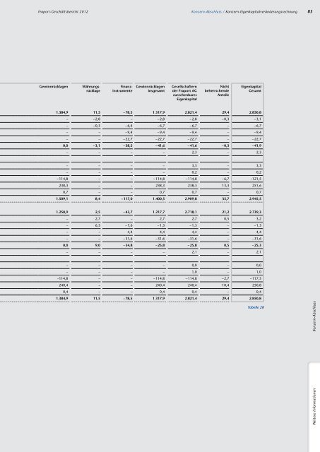 Geschäftsbericht 2012 A-Plus