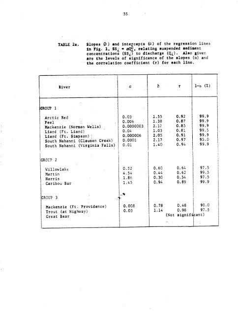 The chemistry, mineralogy, and rates of transport of sediments in the ...