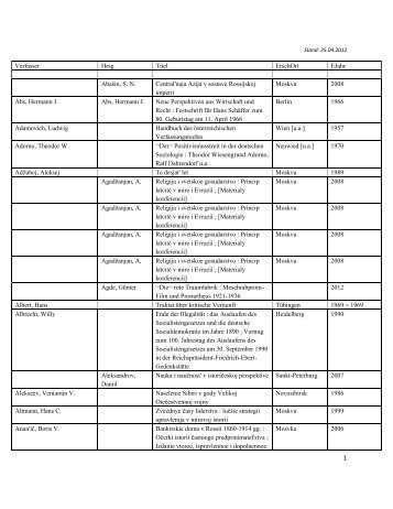 Dublettenliste Monografien (PDF, 620 KB) - Deutsches Historisches ...