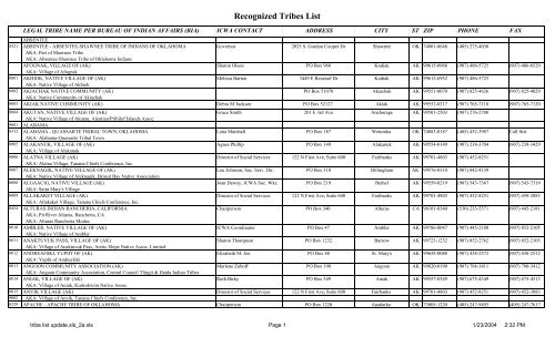 Recognized Tribes List