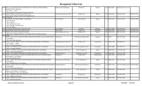 Recognized Tribes List