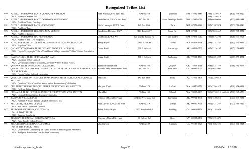 Recognized Tribes List