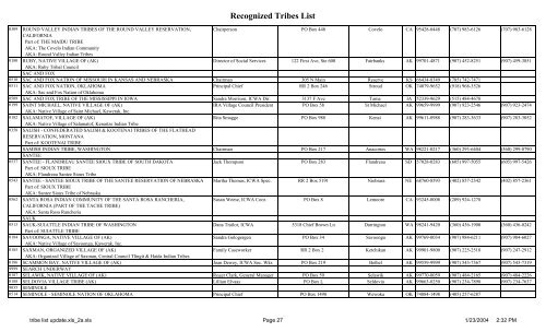 Recognized Tribes List