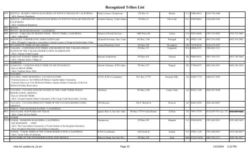 Recognized Tribes List