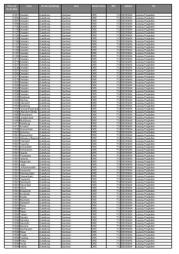 Ausgangszollstellen herunterladen (Typ: PDF, Größe: 483.88 ... - DHL