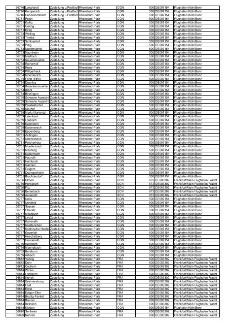 Ausgangszollstellen herunterladen (Typ: PDF, Größe: 483.88 ... - DHL