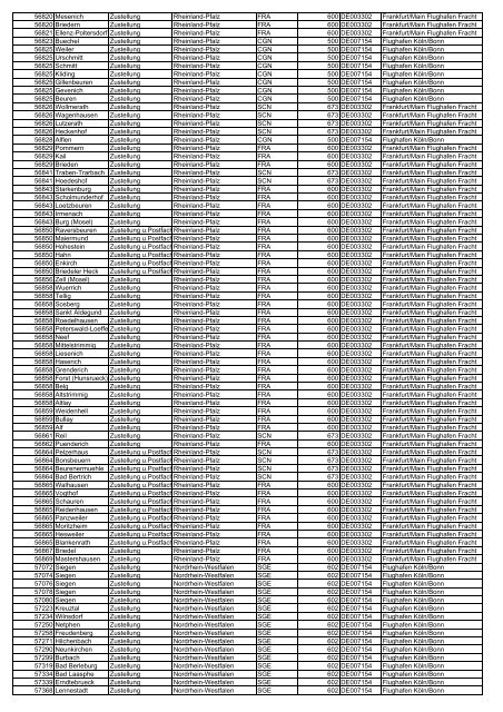 Ausgangszollstellen herunterladen (Typ: PDF, Größe: 483.88 ... - DHL