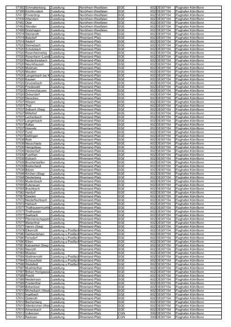 Ausgangszollstellen herunterladen (Typ: PDF, Größe: 483.88 ... - DHL