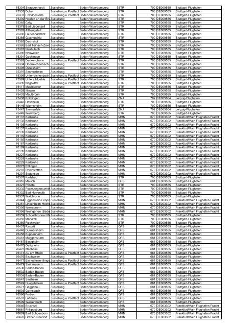 Ausgangszollstellen herunterladen (Typ: PDF, Größe: 483.88 ... - DHL