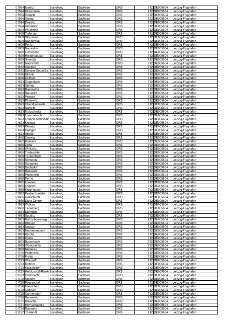 Ausgangszollstellen herunterladen (Typ: PDF, Größe: 483.88 ... - DHL