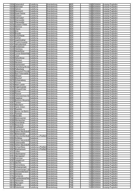 Ausgangszollstellen herunterladen (Typ: PDF, Größe: 483.88 ... - DHL