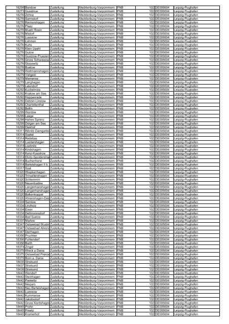 Ausgangszollstellen herunterladen (Typ: PDF, Größe: 483.88 ... - DHL