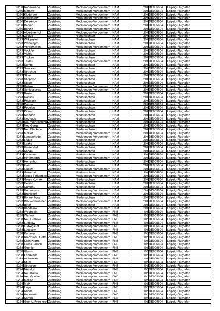 Ausgangszollstellen herunterladen (Typ: PDF, Größe: 483.88 ... - DHL