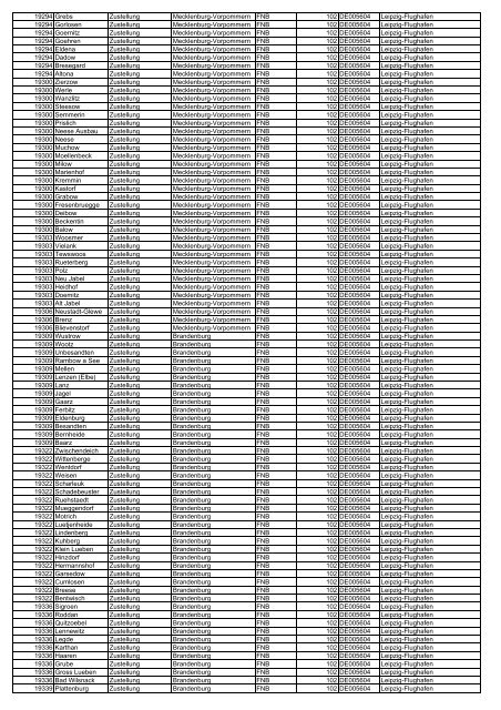 Ausgangszollstellen herunterladen (Typ: PDF, Größe: 483.88 ... - DHL