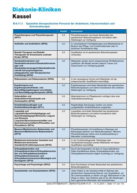 Qualitätsbericht 2010 - AGAPLESION DIAKONIE KLINIKEN KASSEL