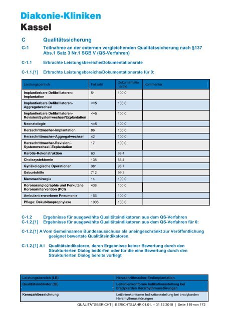 Qualitätsbericht 2010 - AGAPLESION DIAKONIE KLINIKEN KASSEL