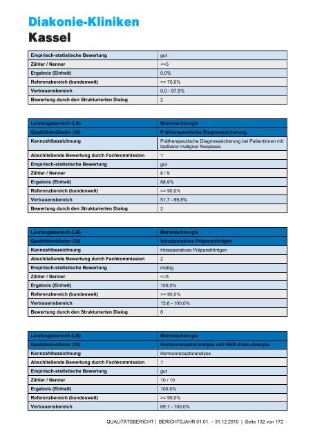 Qualitätsbericht 2010 - AGAPLESION DIAKONIE KLINIKEN KASSEL