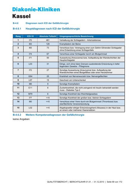 Qualitätsbericht 2010 - AGAPLESION DIAKONIE KLINIKEN KASSEL