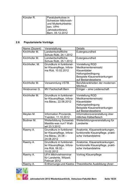 Jahresbericht 2012 (pdf, 309KB) - Universität Bern