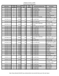 DailyMonitoring Template For Web.xlsx