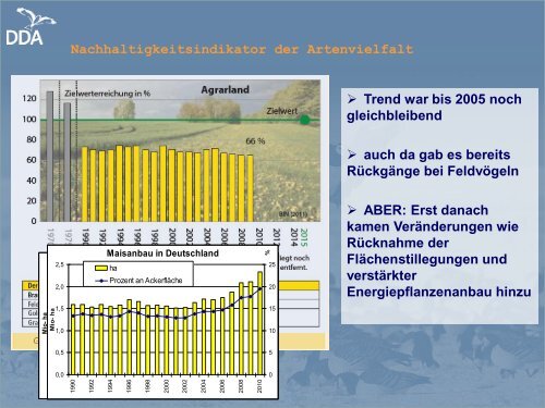 Agrarvögel als Bioindikatoren für landwirtschaftliche Gebiete - DO-G