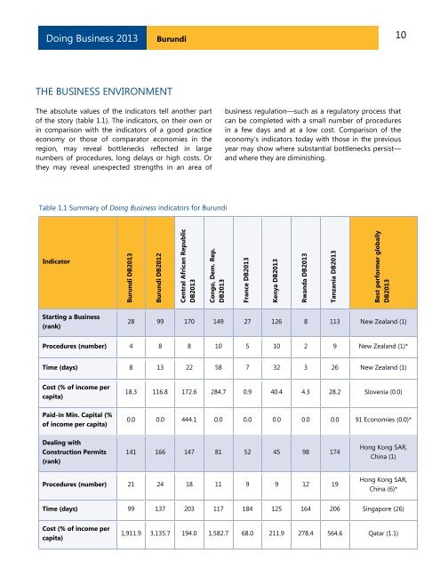 Economy Profile: Burundi - Doing Business