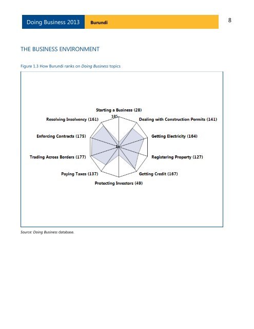 Economy Profile: Burundi - Doing Business