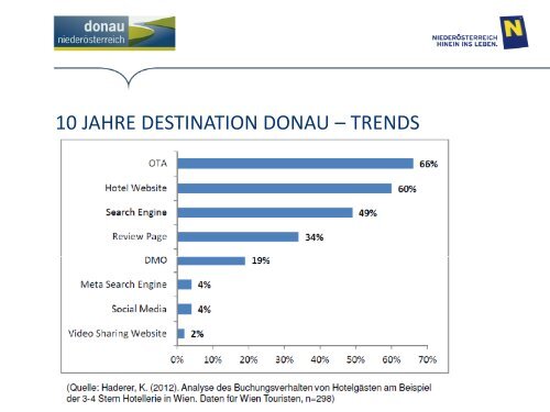 Präsentation der Donau Niederösterreich zum Download