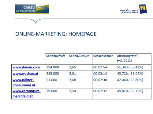 Präsentation der Donau Niederösterreich zum Download