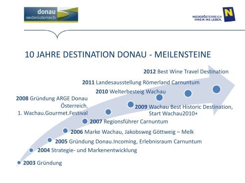 Präsentation der Donau Niederösterreich zum Download
