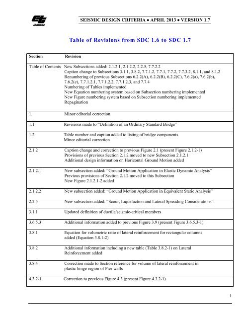 Seismic Design Criteria (Changes from 1.6 to 1.7) - Caltrans