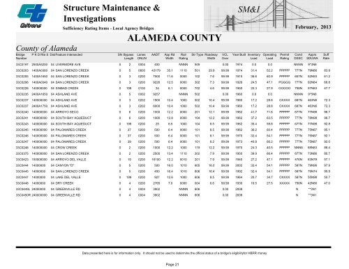 Structure Maintenance & Investigations SM&I - Caltrans