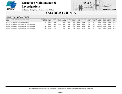 Structure Maintenance & Investigations SM&I - Caltrans