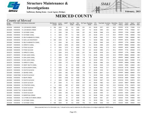 Structure Maintenance & Investigations SM&I - Caltrans