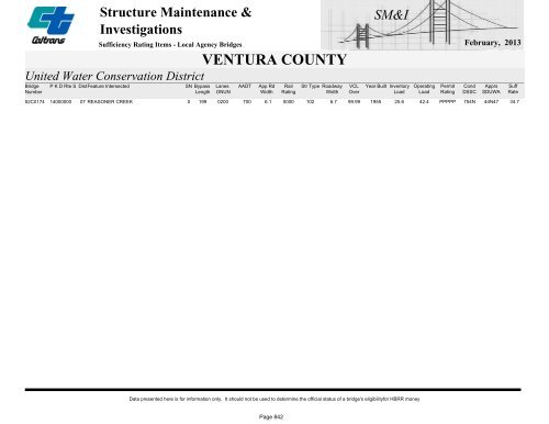 Structure Maintenance & Investigations SM&I - Caltrans