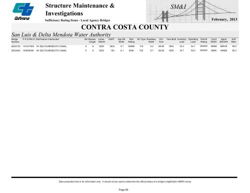 Structure Maintenance & Investigations SM&I - Caltrans