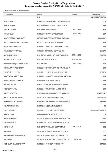 Lista proprietarilor expozitiei CACIB2 din data de :30/09/2012 ...