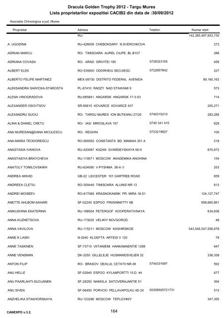 Lista proprietarilor expozitiei CACIB2 din data de :30/09/2012 ...
