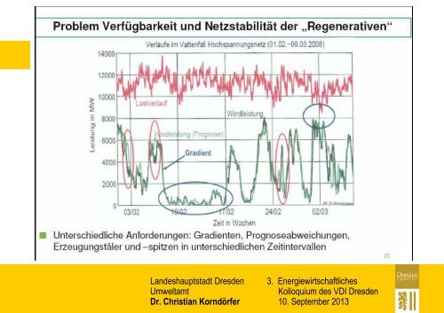 Dr. Christian Korndörfer - Dresdner Agenda 21