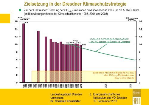 Dr. Christian Korndörfer - Dresdner Agenda 21