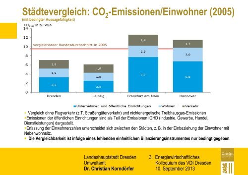 Dr. Christian Korndörfer - Dresdner Agenda 21