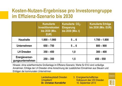 Dr. Christian Korndörfer - Dresdner Agenda 21