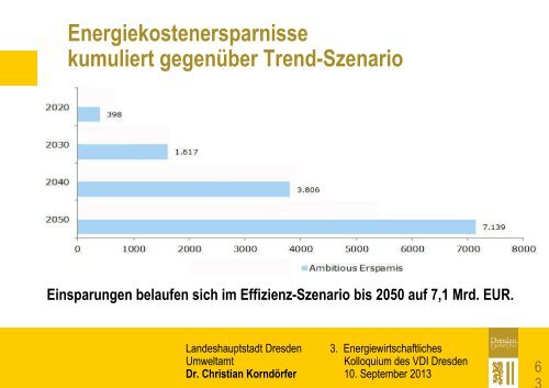 Dr. Christian Korndörfer - Dresdner Agenda 21