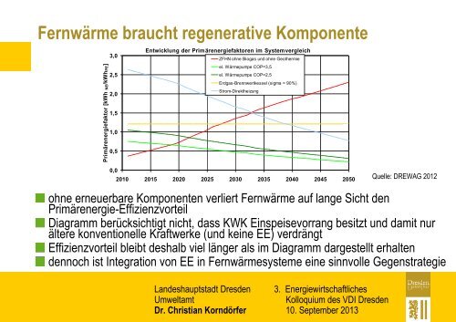 Dr. Christian Korndörfer - Dresdner Agenda 21