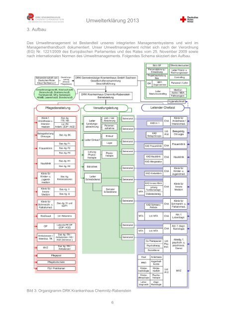 Umwelterklärung 2013 - DRK-Krankenhaus Chemnitz