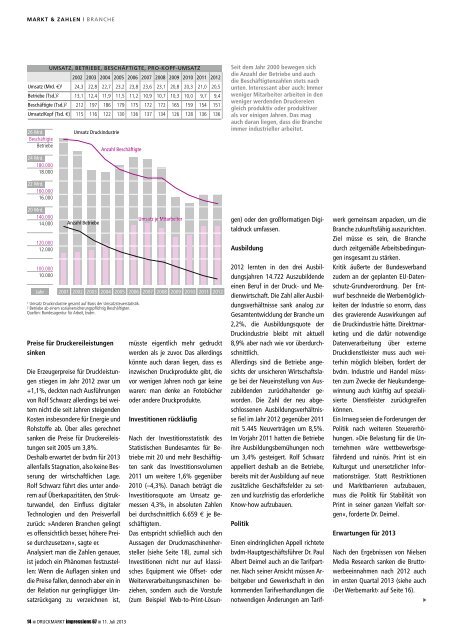 DRUCK MARKT Print bleibt größter Werbeträger