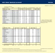 510R Holbæk - Nykøbing Sj. og omvendt Hverdage - DSB