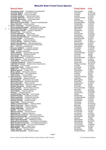 Metcalfe State Forest Fauna Species List [PDF File - 16.9 KB]