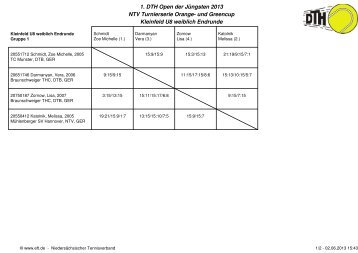 1. DTH Open der Jüngsten 2013 NTV Turnierserie Orange- und ...